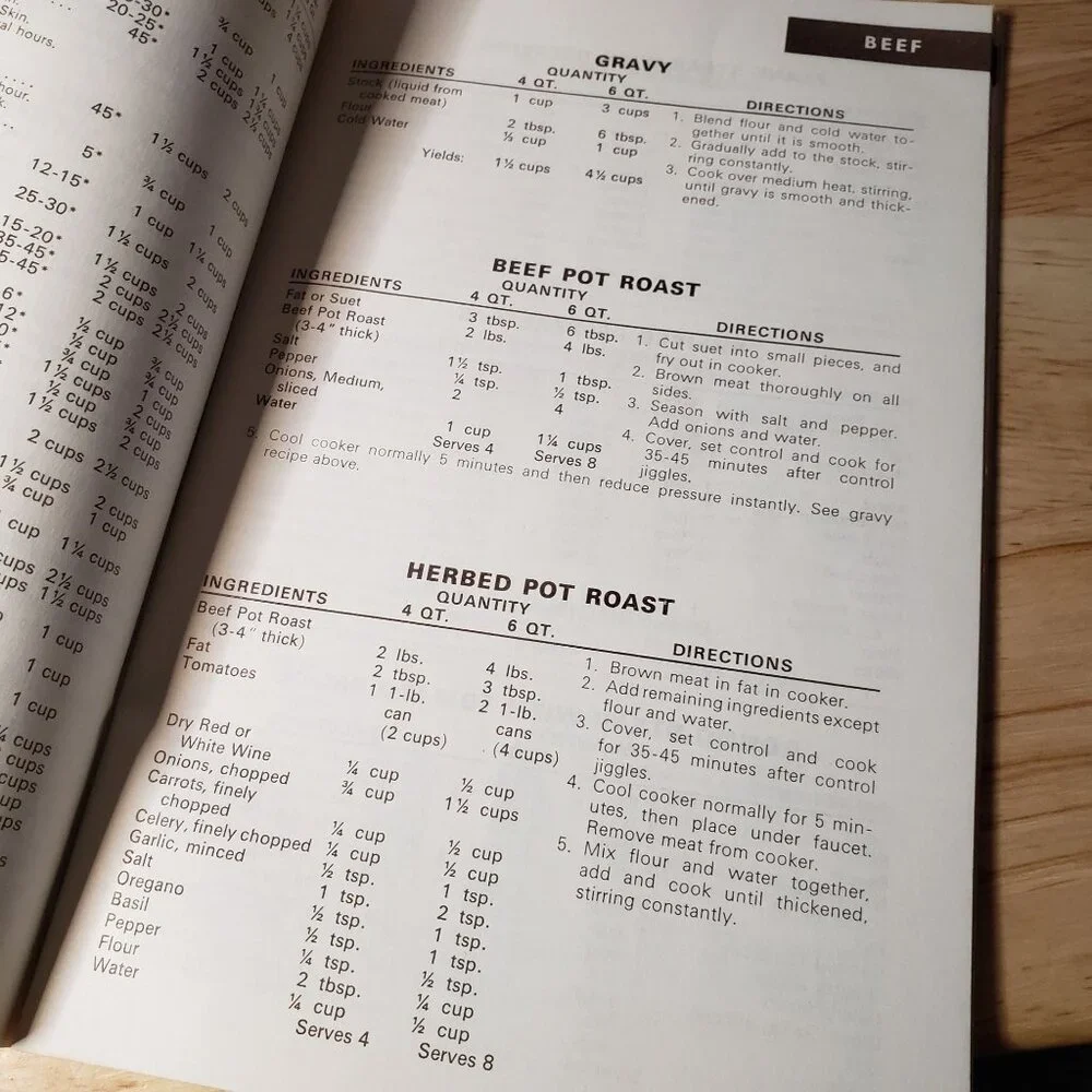 Vintage Mirro Pressure Cooker Cookbooks 1950 Masterbilt & 1972 Mirro-Matic